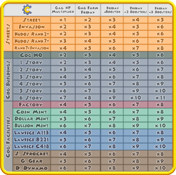 A standard experience chart (does not include all possible XP boosts)